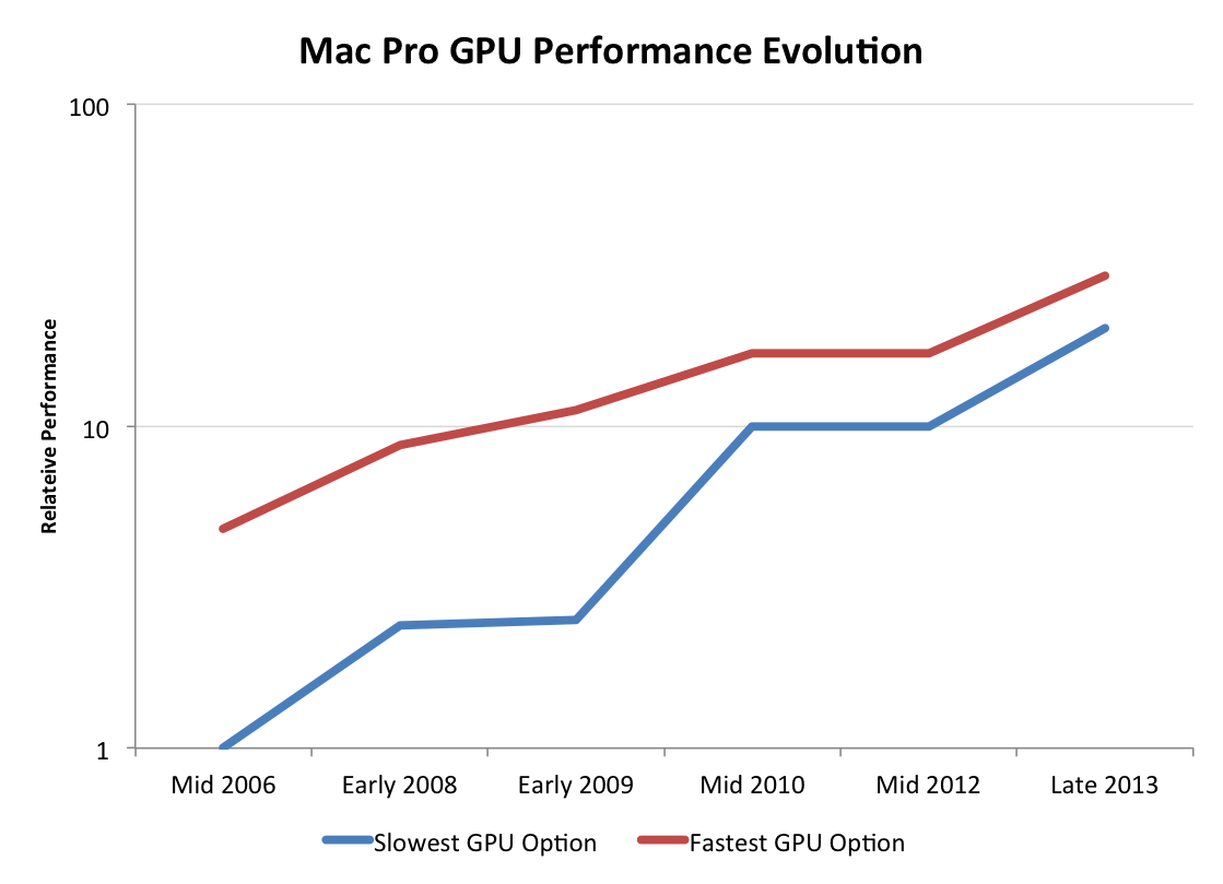best gpu for 2010 mac pro